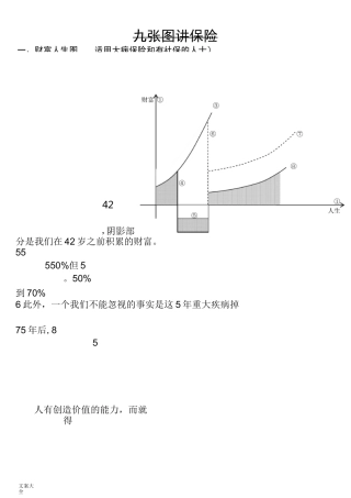 丁云生九张图讲保险