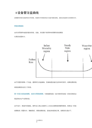 设备管理浴盆曲线
