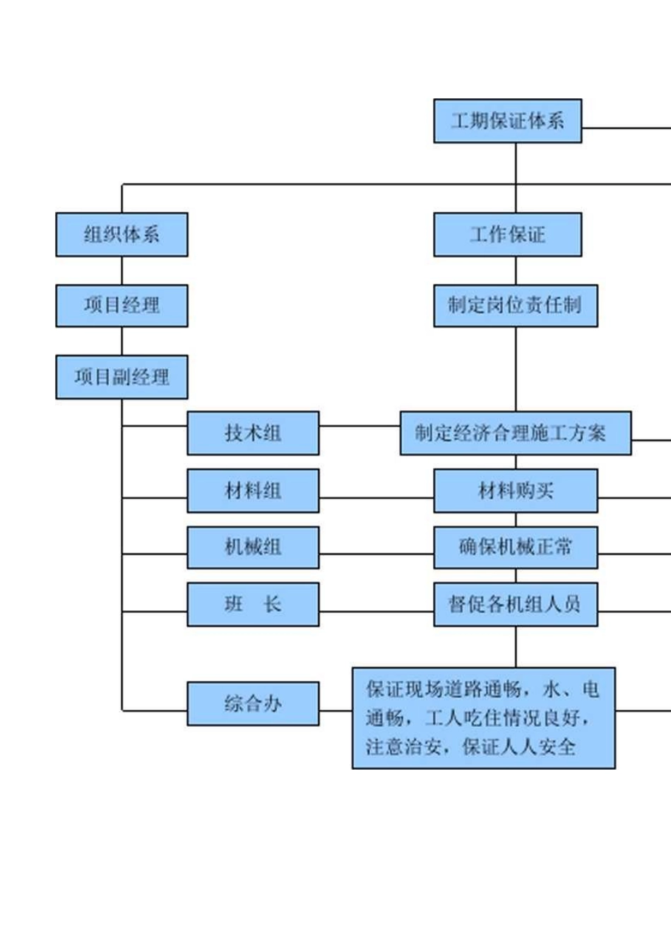 工期保证体系_第1页
