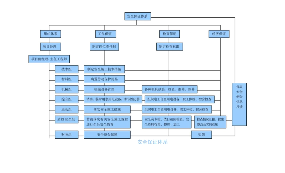 工期保证体系_第3页