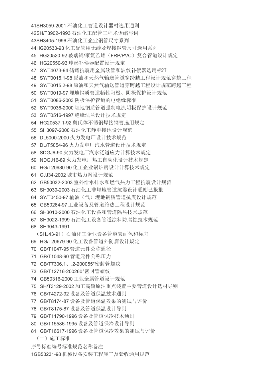 压力管道常用标准_第2页