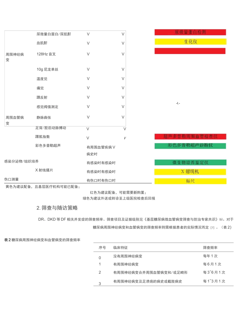 糖尿病足基层筛查与防治专家共识_第3页