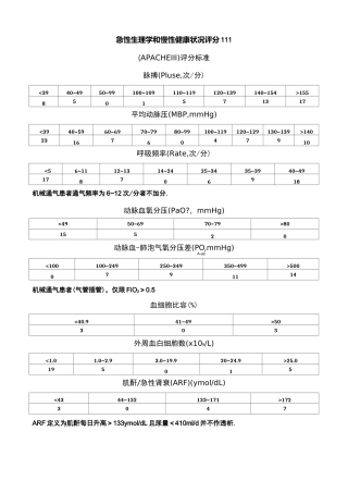抗感染APACHE Ⅲ SAPS II评分标准