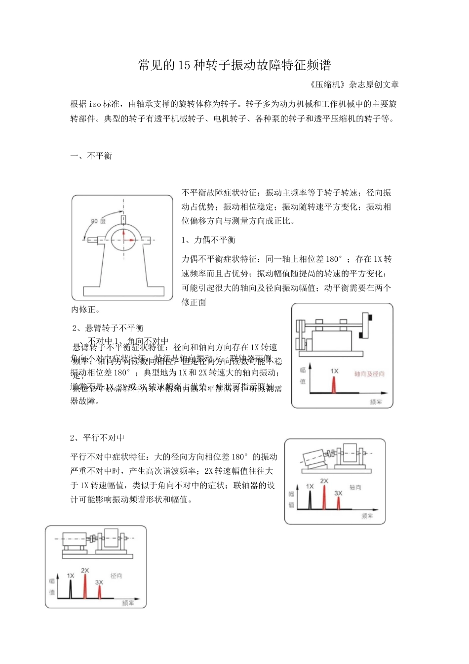 常见的15种转子振动故障特征频谱_第1页