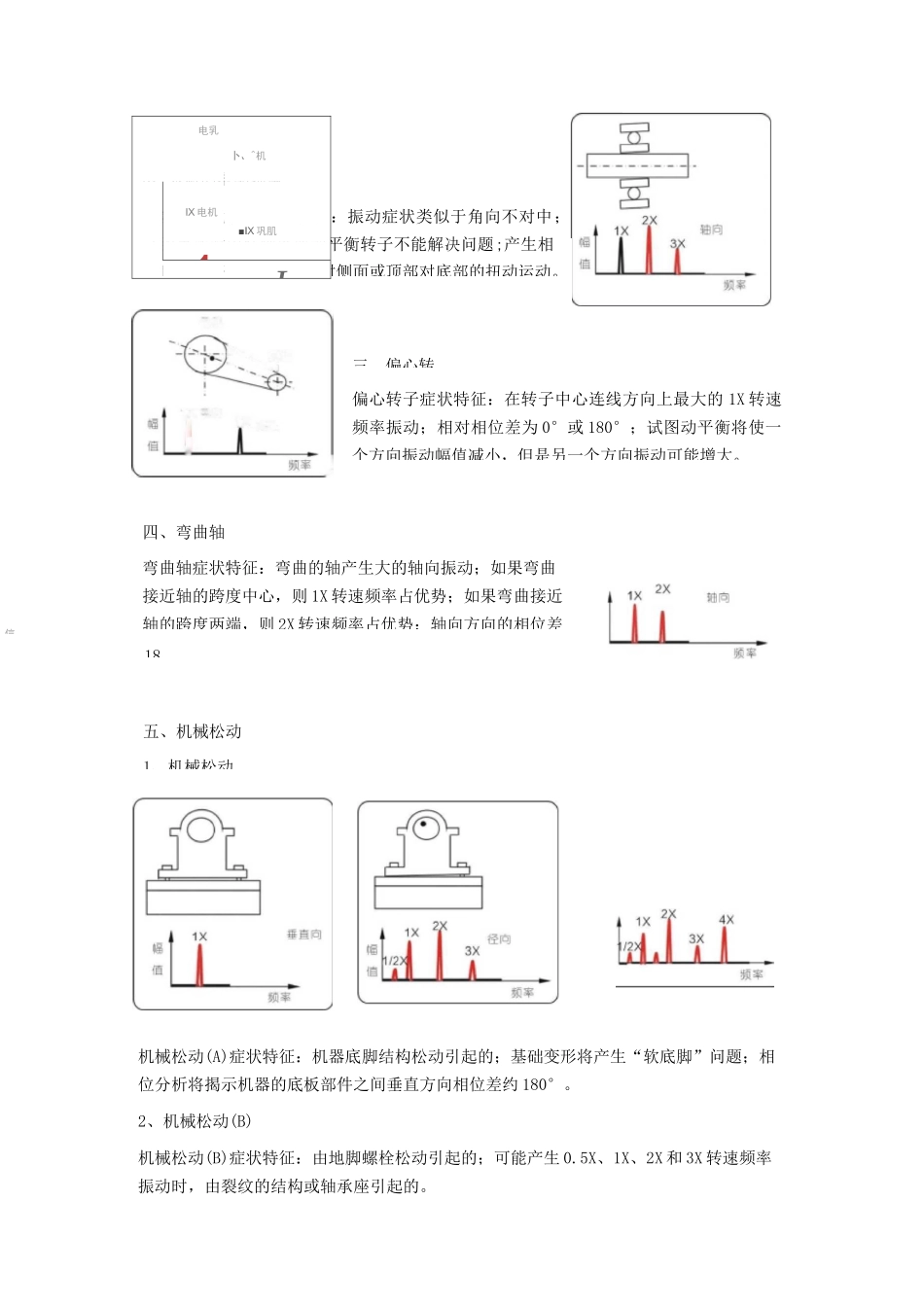 常见的15种转子振动故障特征频谱_第2页