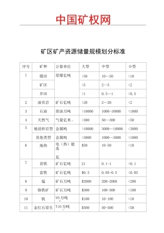 各类矿床储量规模划分标准
