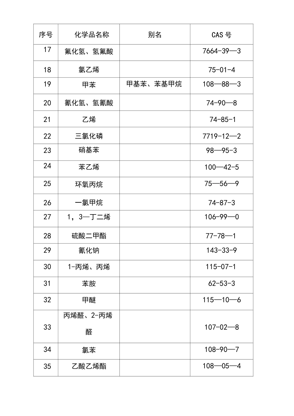 (word完整版)《首批重点监管的危险化学品名录》_第3页