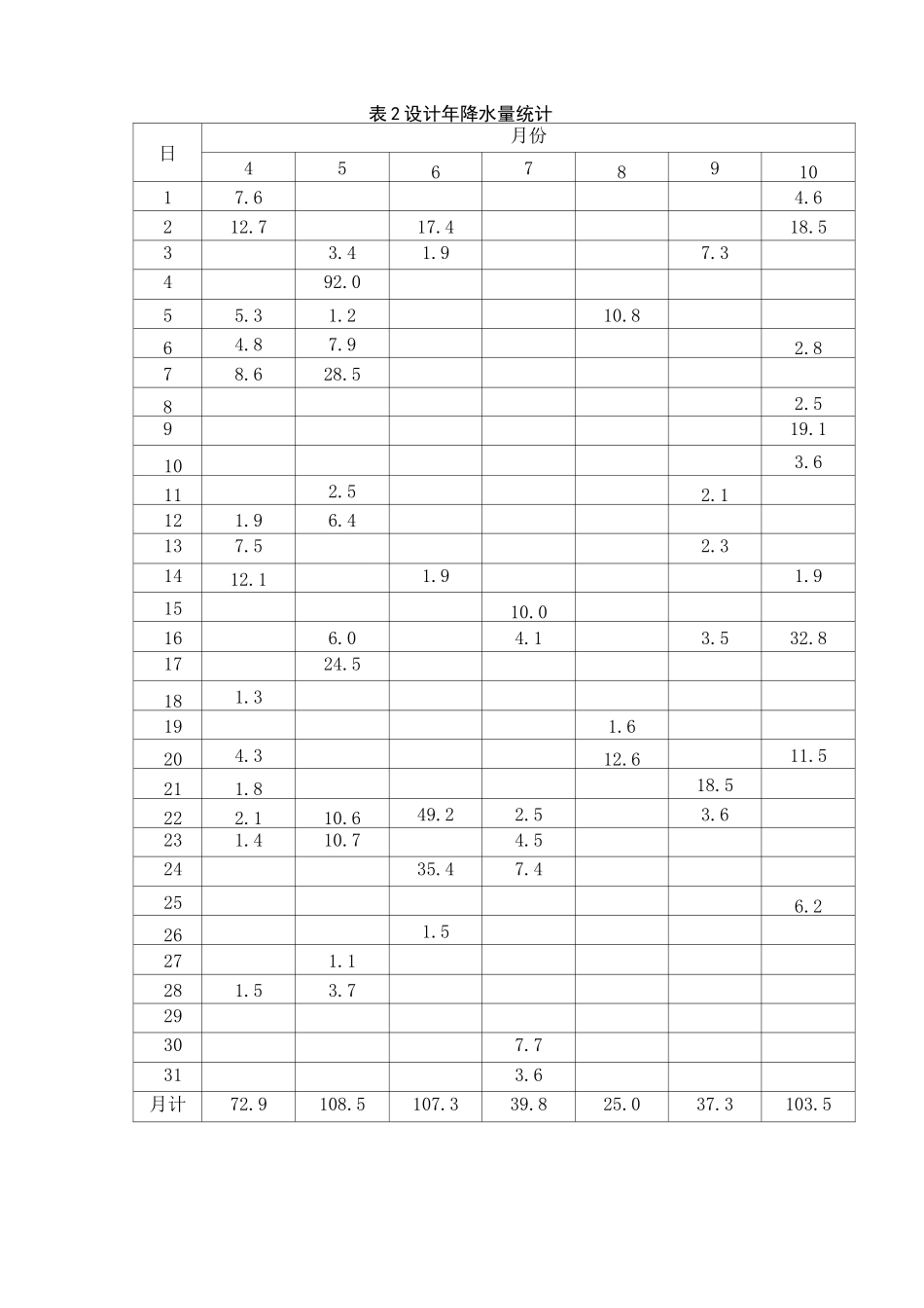 马清河灌区灌溉系统的规划设计设计_第2页