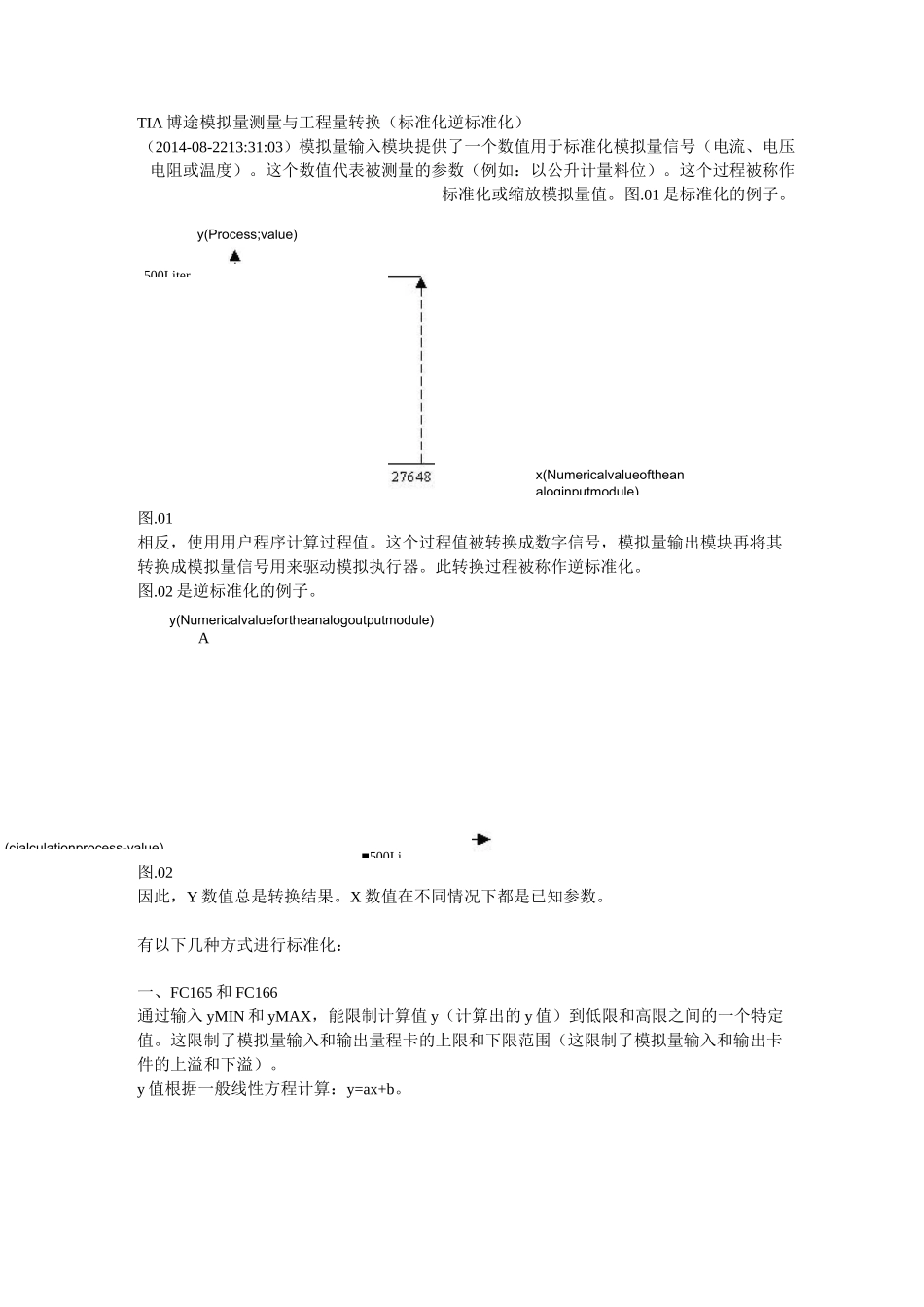 TIA博途模拟量测量与工程量转换_第1页