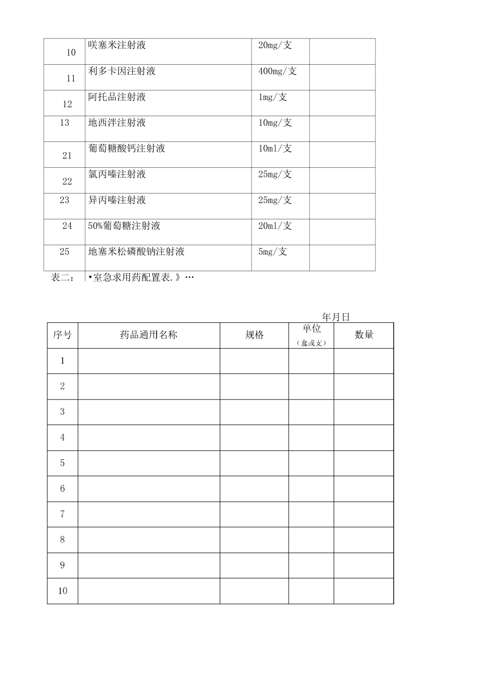 临床科室急救备用药品一览表_第2页