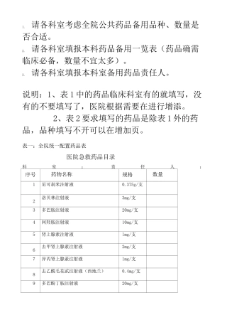 临床科室急救备用药品一览表
