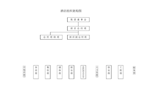 酒店组织架构图