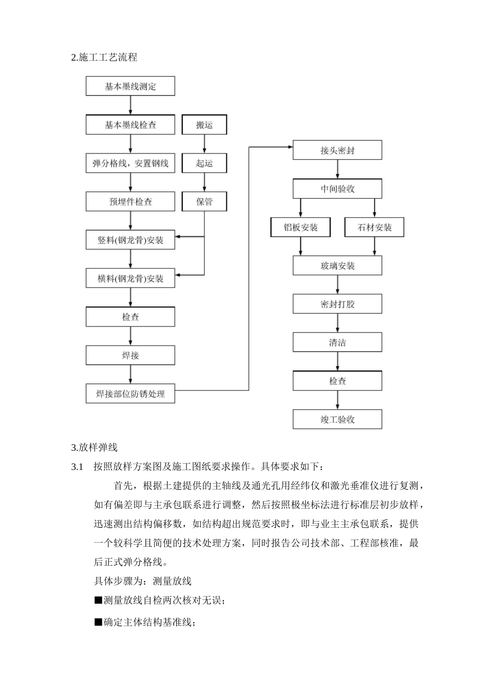 外幕墙施工技术方案_第2页