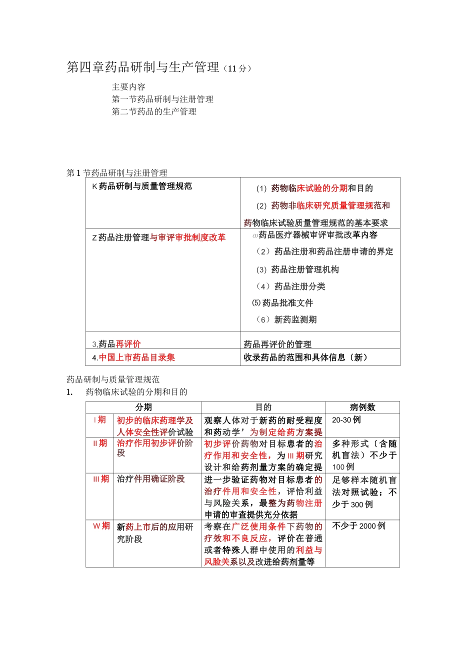 第四章  药品研制与生产管理_第1页