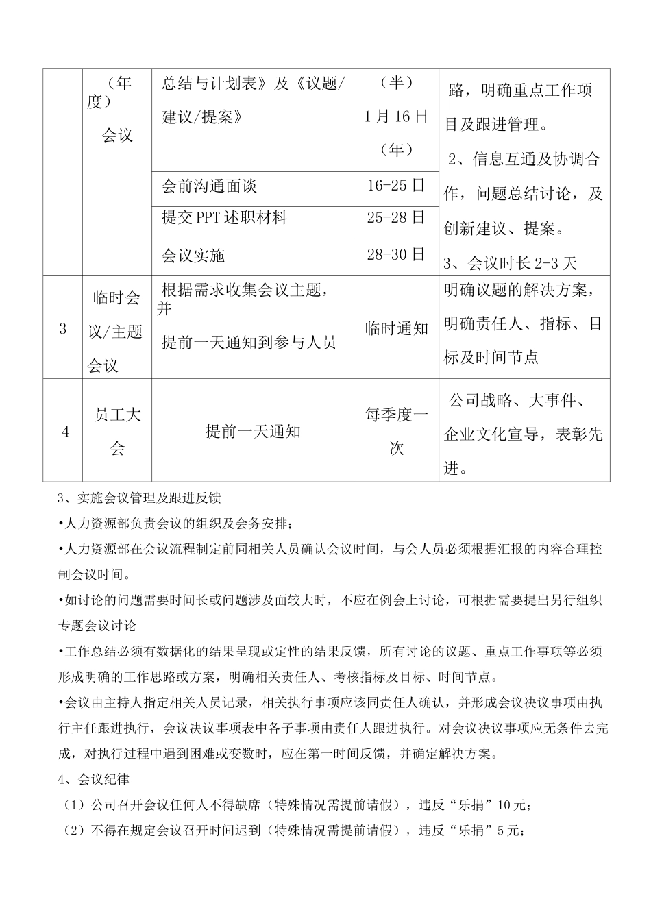 经营管理委员会运作方案_第2页