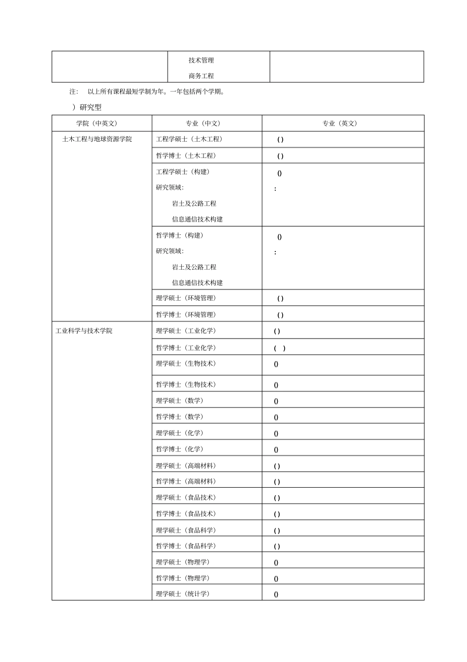 马来西亚彭亨大学交换生申请项目介绍_第3页