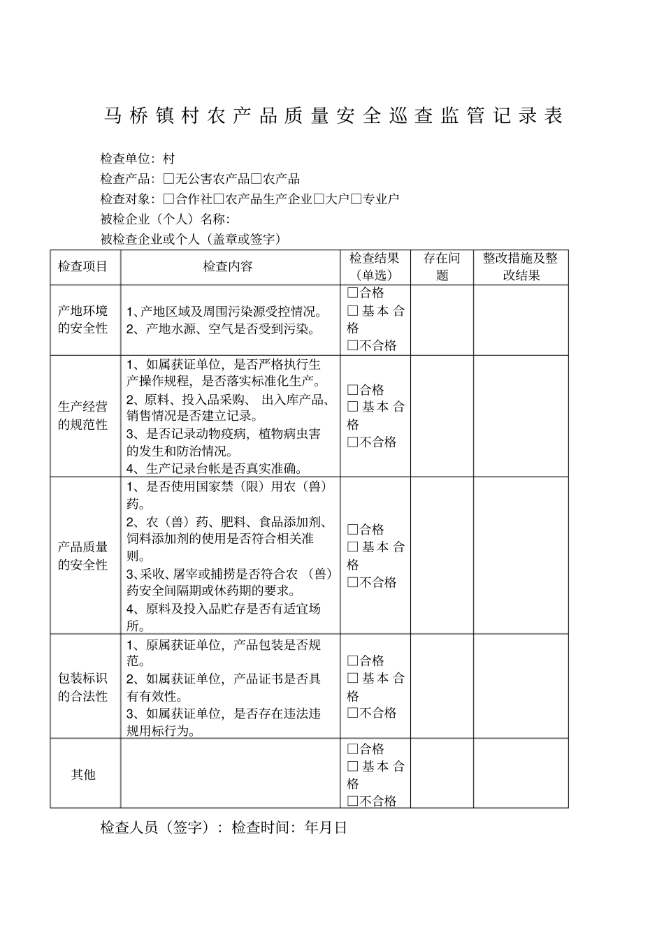 马桥镇村农产品质量安全巡查监管记录表_第1页