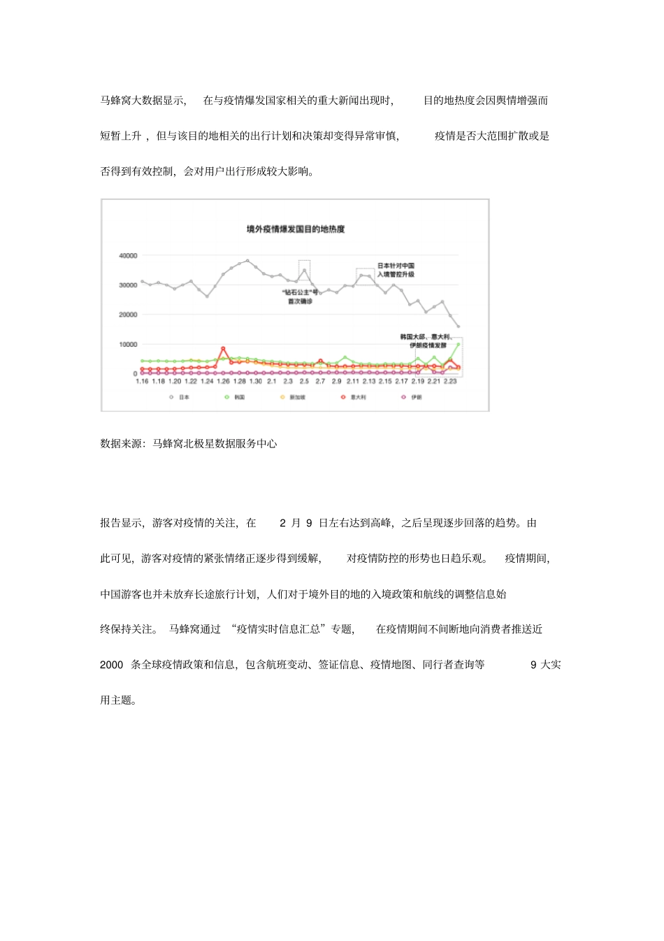 马蜂窝大数据：在云游热潮下-克罗地亚、丹麦热度上升显著_第2页