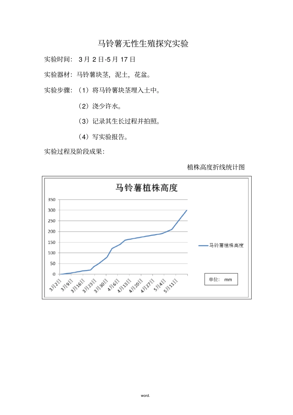 马铃薯无性生殖探究试验-精选_第1页