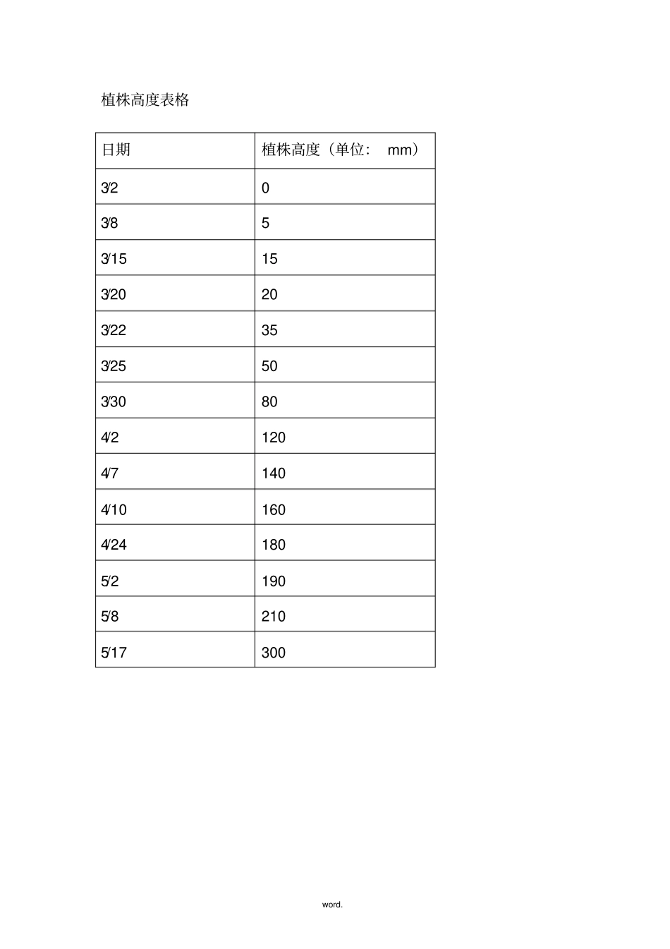 马铃薯无性生殖探究试验-精选_第2页