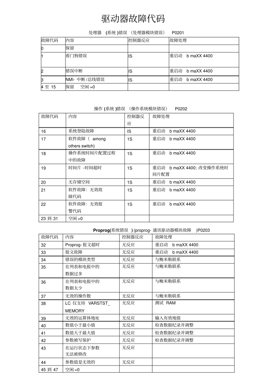 驱动器故障代码_第1页