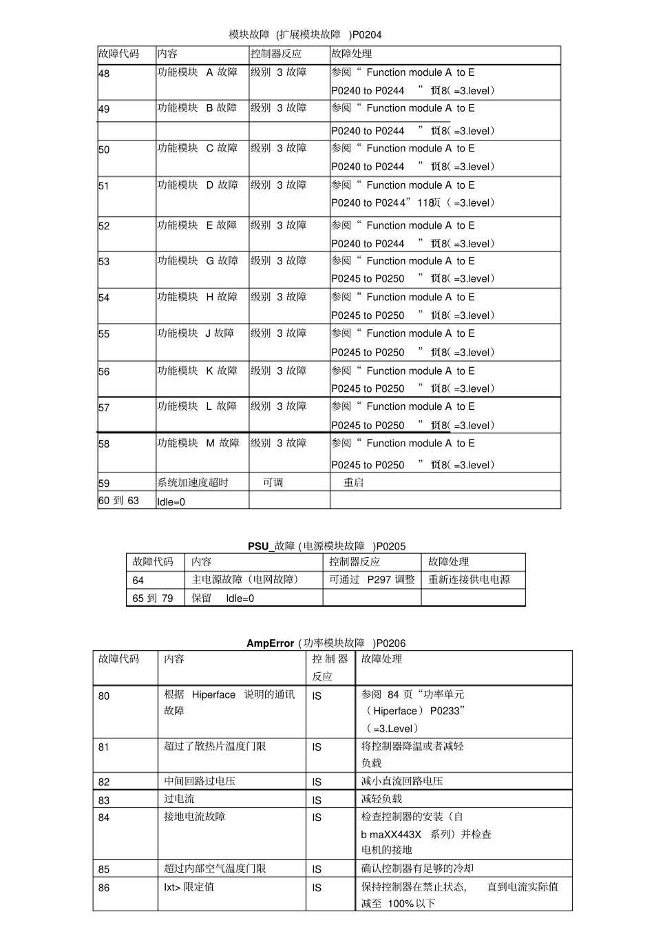 驱动器故障代码_第2页
