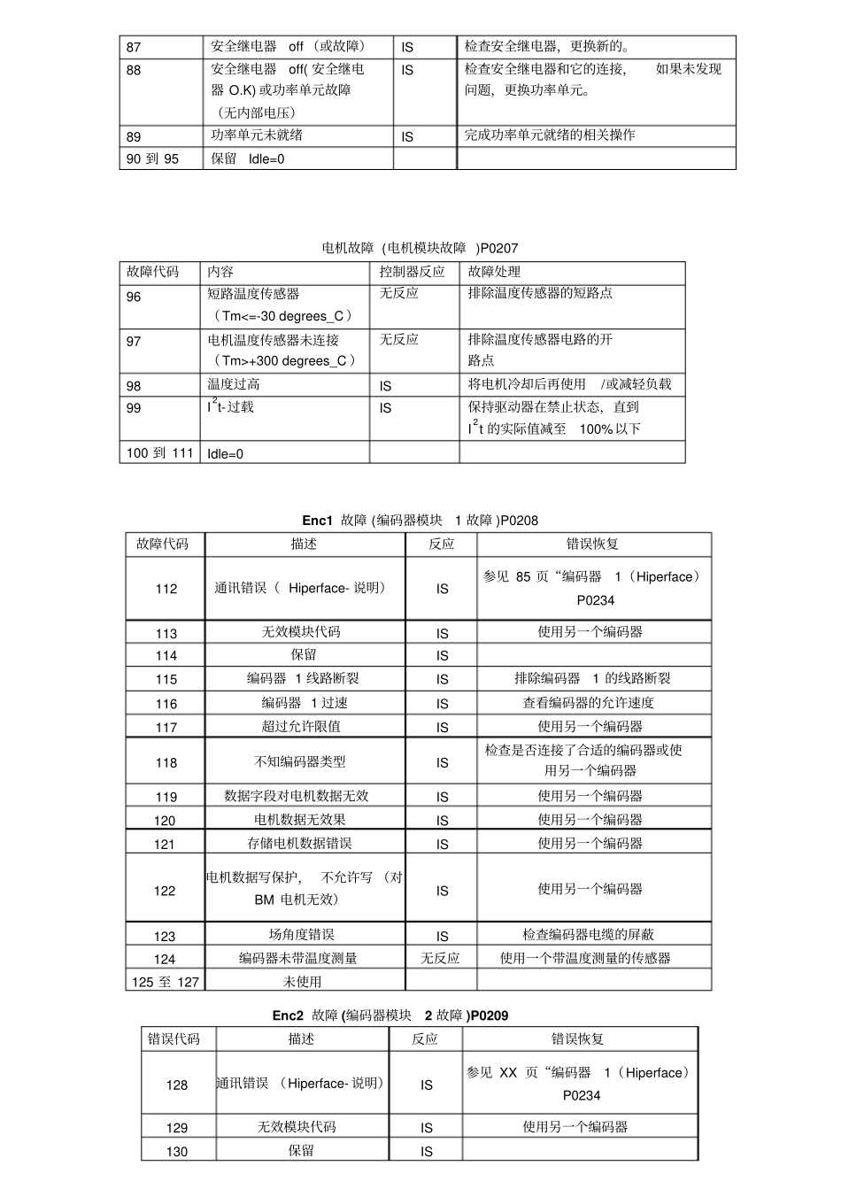 驱动器故障代码_第3页