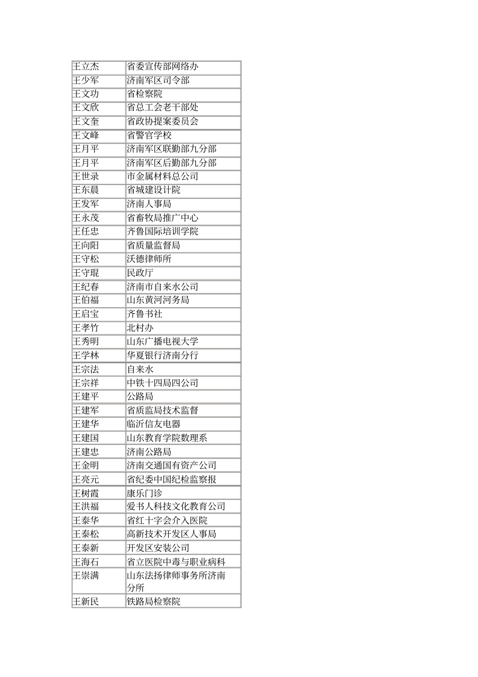 驻济沂水老乡录_第2页