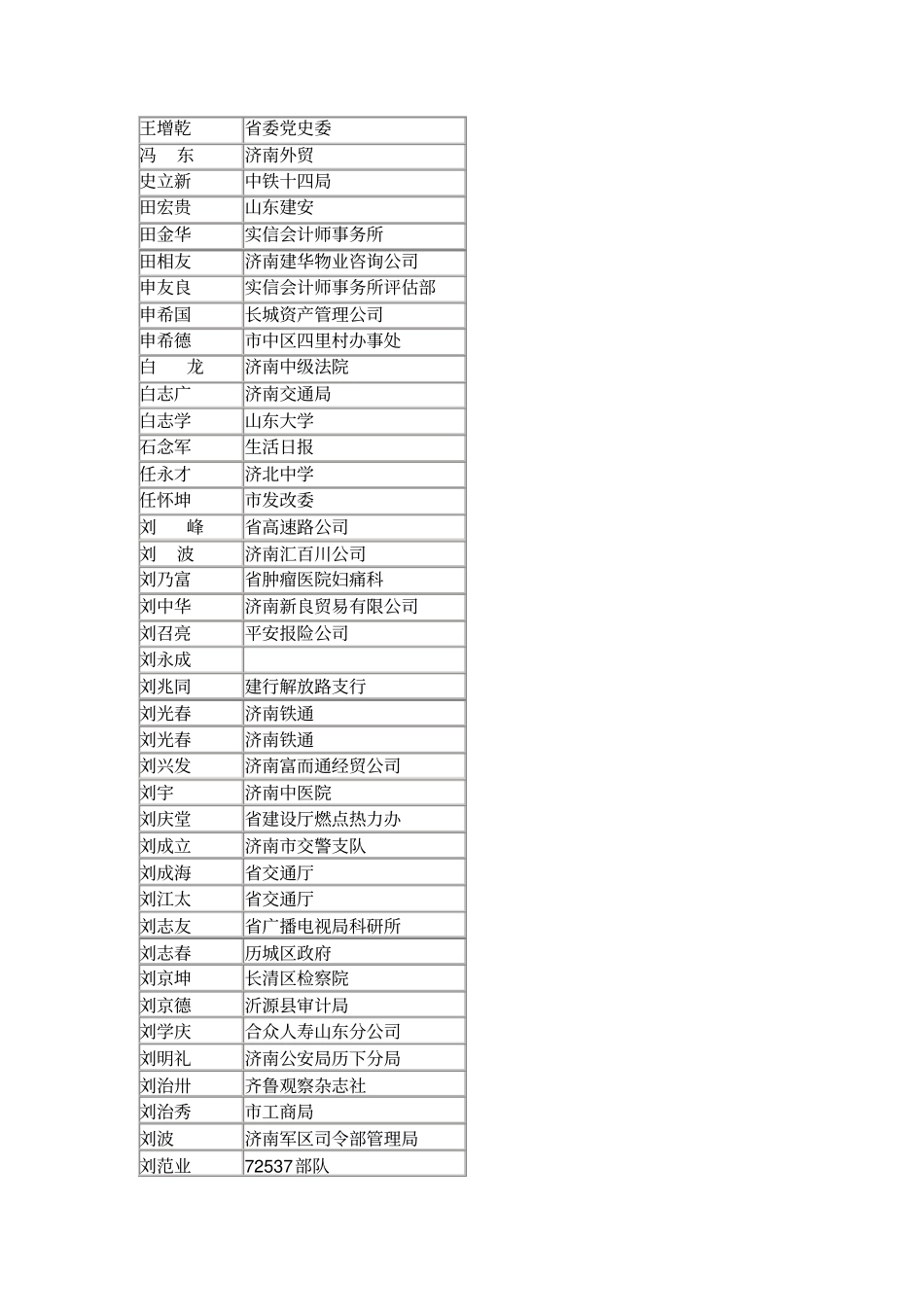 驻济沂水老乡录_第3页