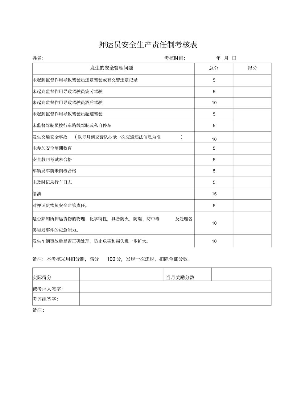 驾驶员、押运员安全生产责任制考核表_第3页