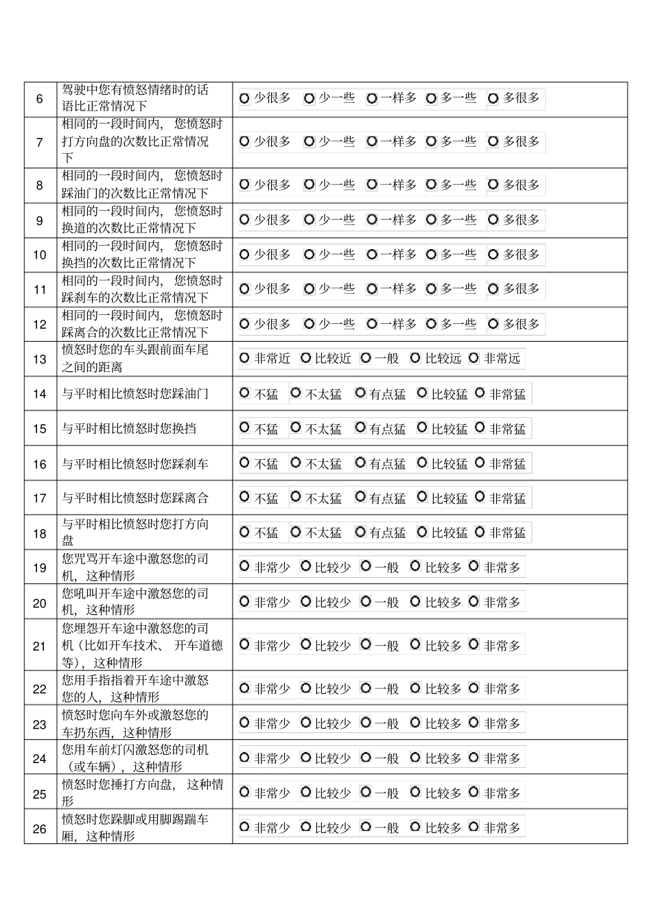 驾驶人情绪调查电子版_第2页