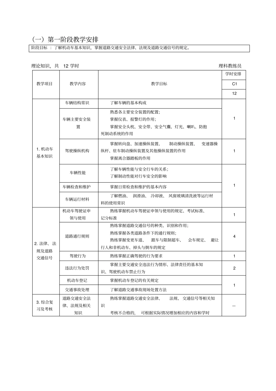 驾驶员培训方案_第2页