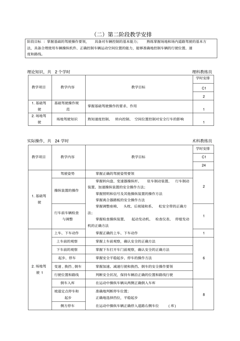 驾驶员培训方案_第3页