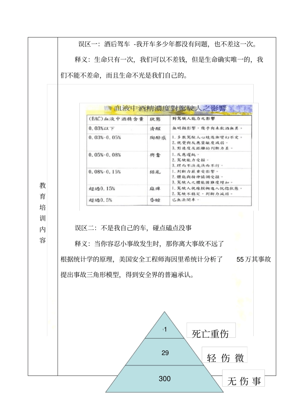 驾驶员安全教育培训记录第二季度_第3页