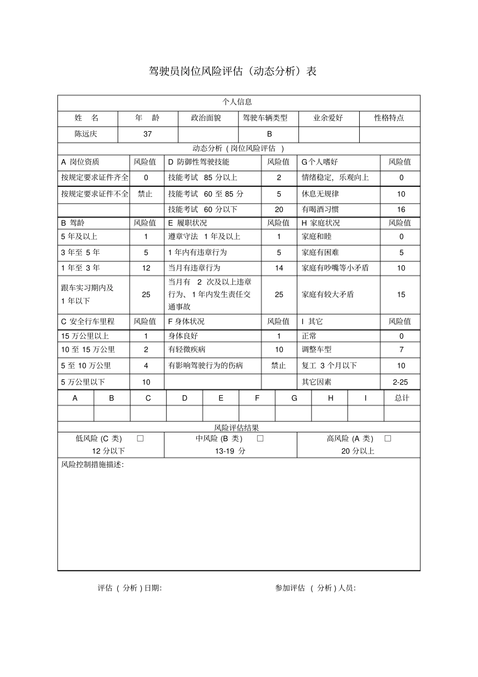 驾驶员岗位风险评价_第3页