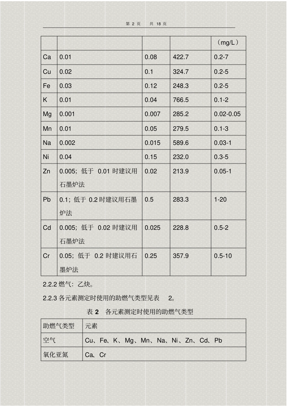 验证报告-危险废物鉴别标准讲解_第2页