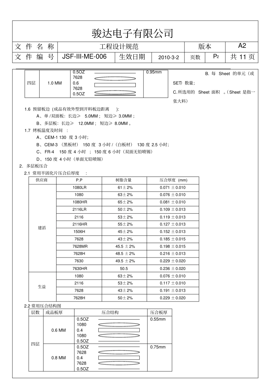 骏达电子工程设计资料_第2页