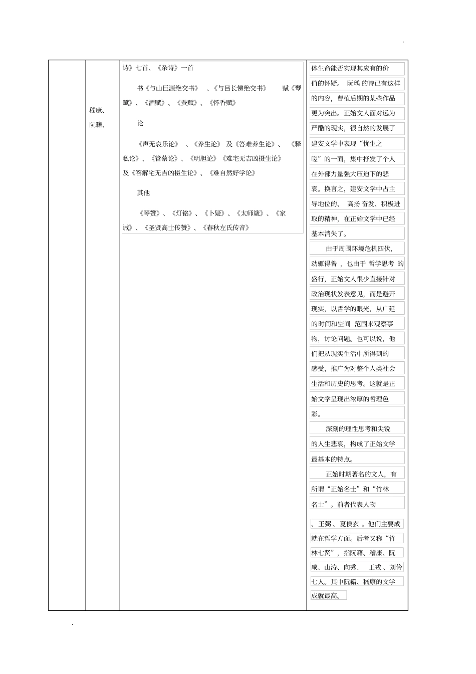 魏晋南北朝文学作品一览表_第3页