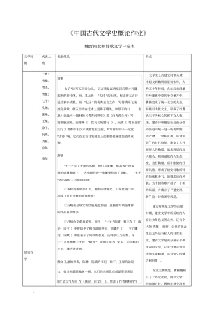 魏晋南北朝文学作品一览表