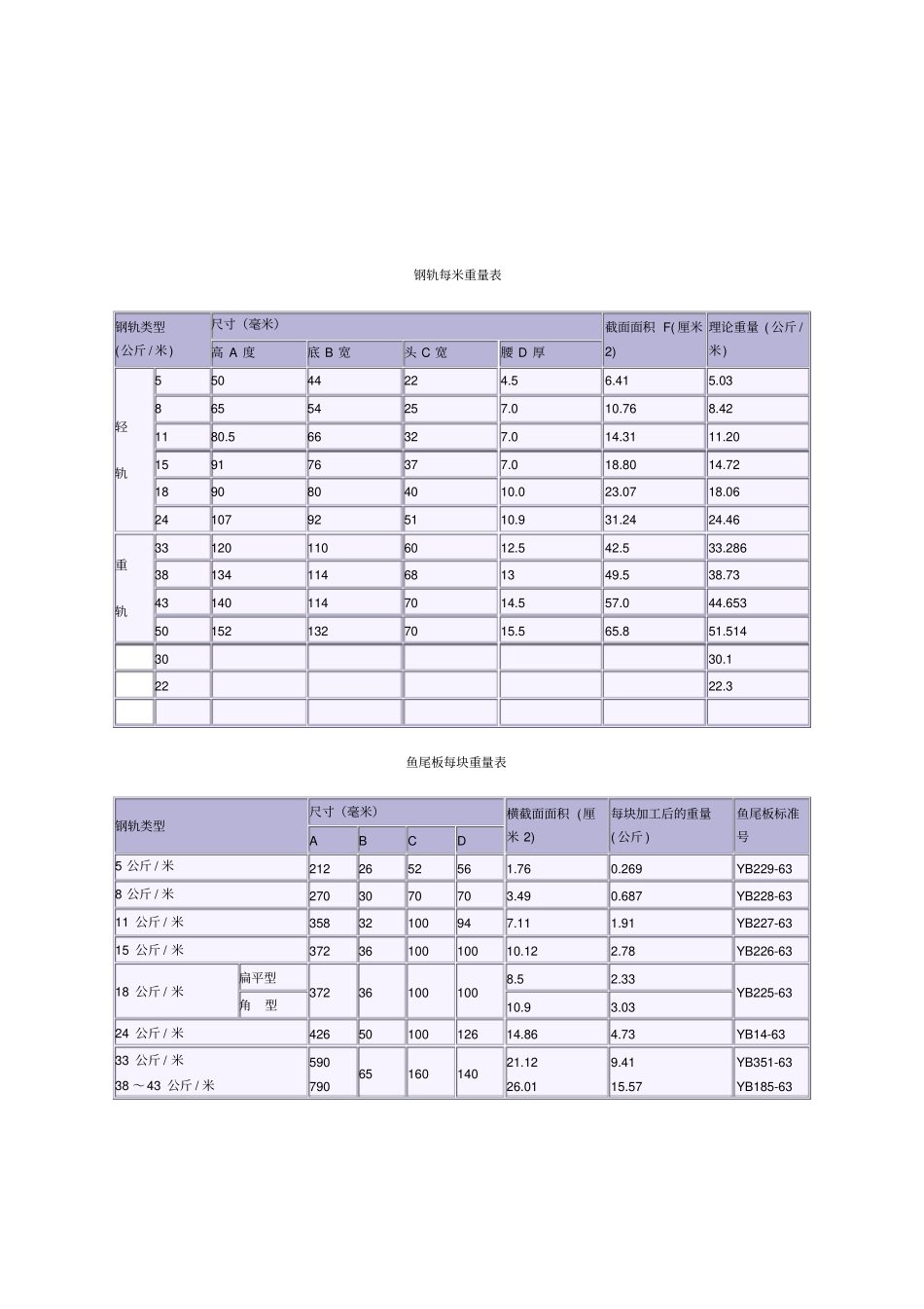 鱼尾板理论重量_第1页