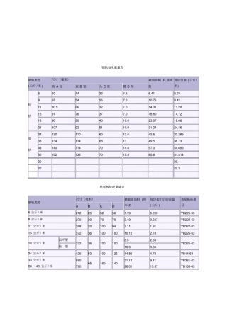 鱼尾板理论重量