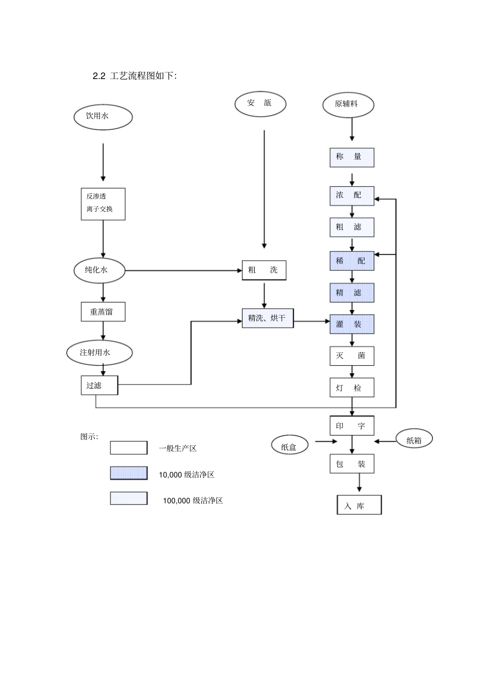 鱼腥草注射液工艺验证方案重点讲义资料_第3页