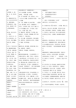 鲁大东老师教授礼器碑笔记