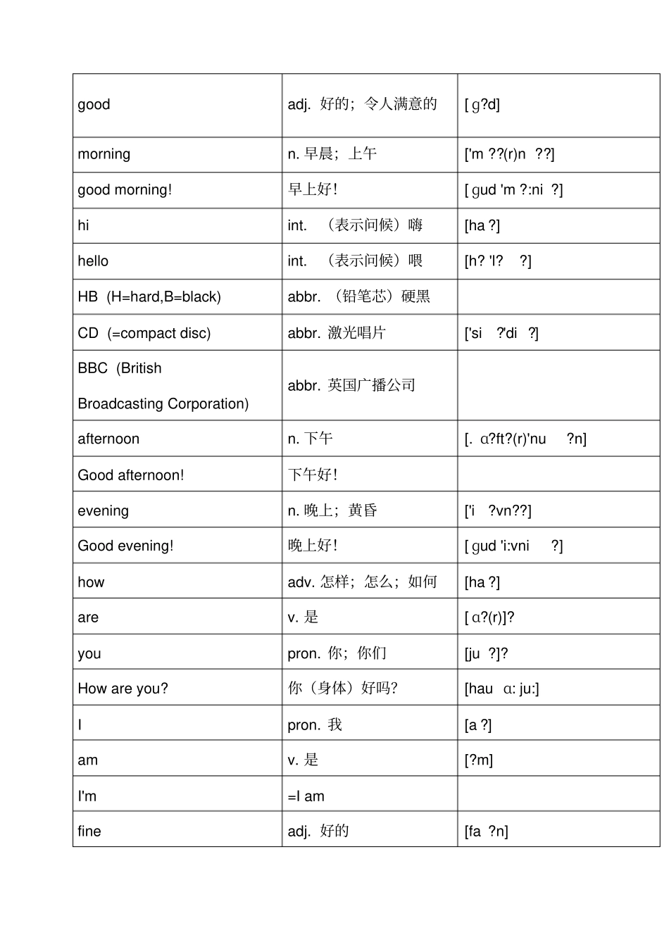 鲁教版六年级英语单词表上_第1页