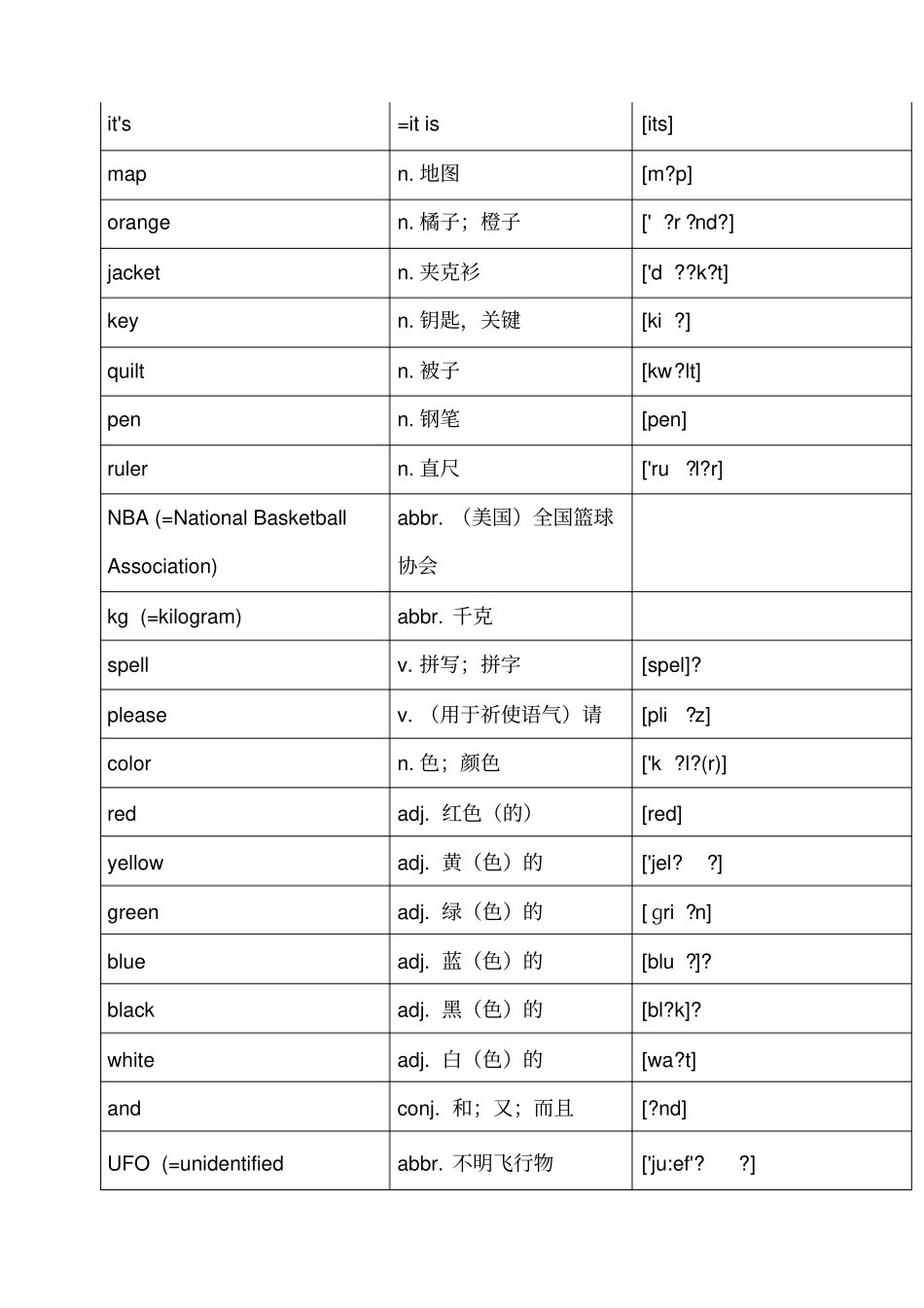 鲁教版六年级英语单词表上_第3页