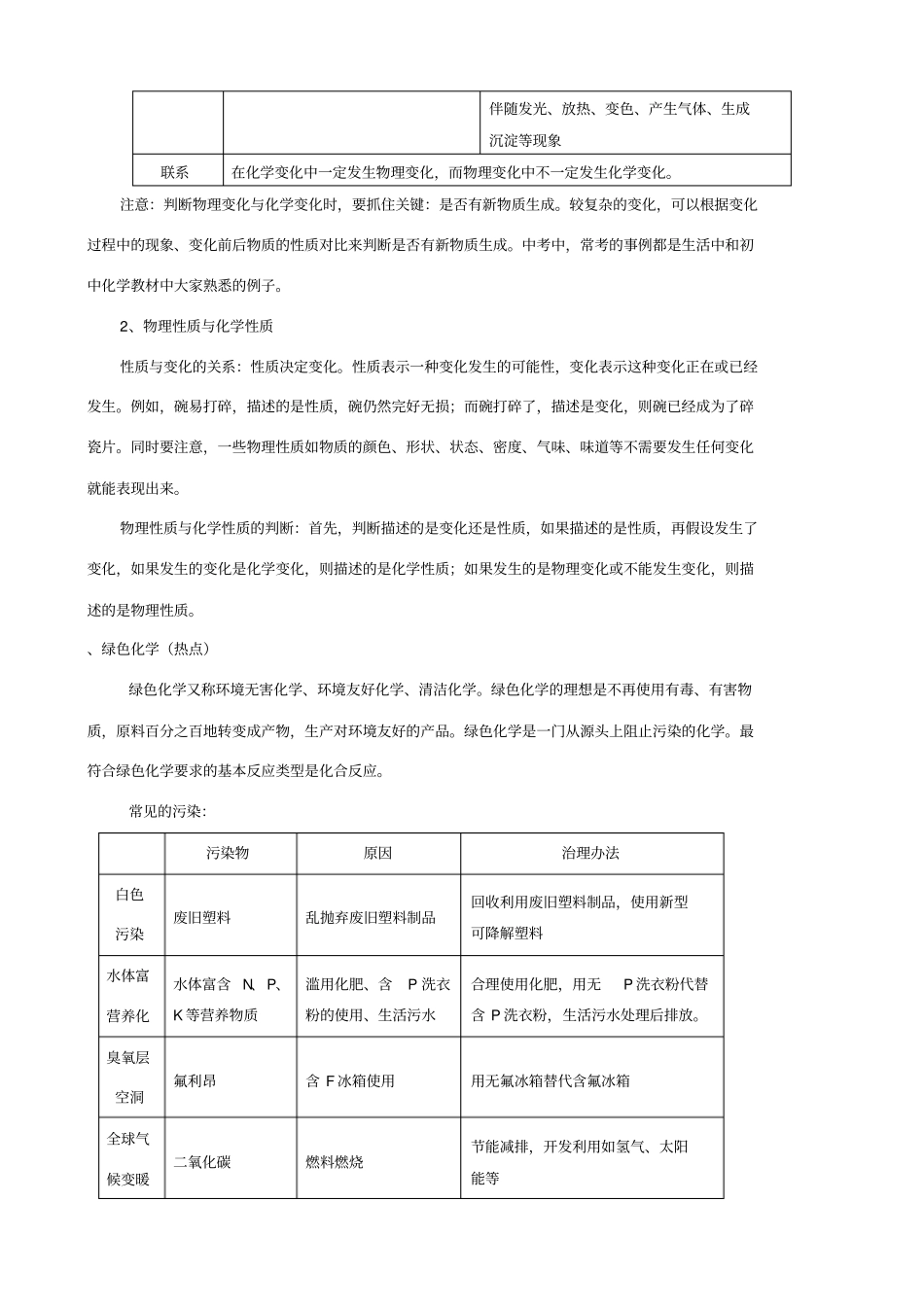 鲁教版化学中考总复习提纲_第2页