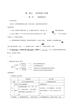 鲁教版化学中考总复习提纲