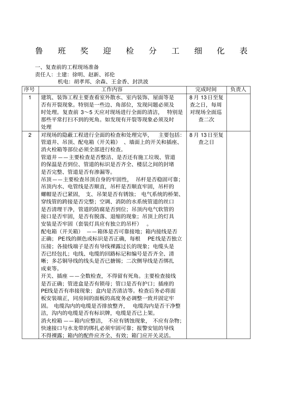 鲁班奖迎检分工细化_第1页
