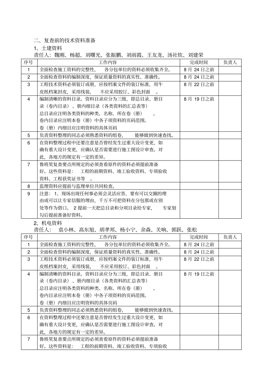 鲁班奖迎检分工细化_第2页