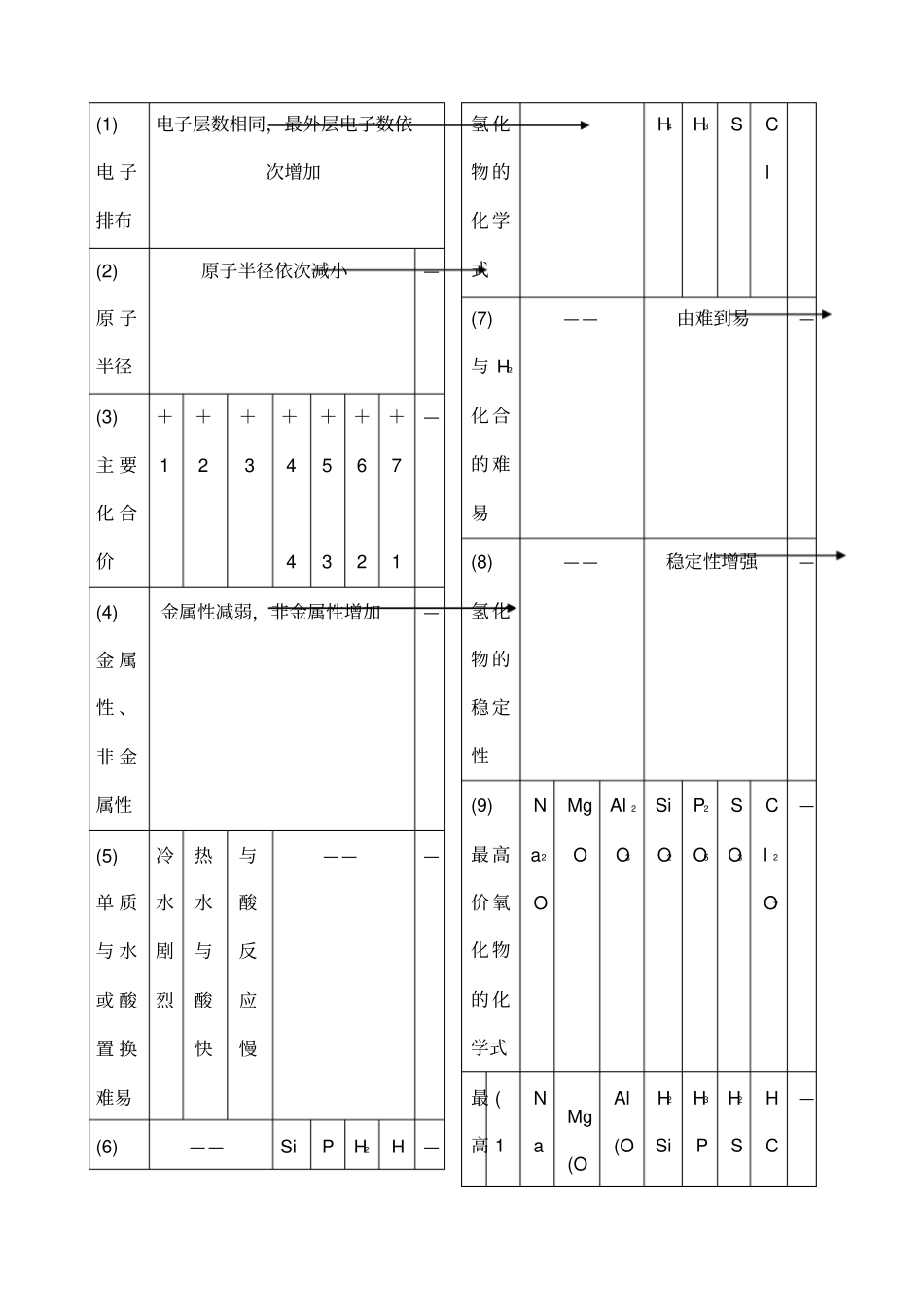 鲁科版高一化学必修二知识点归纳_第3页